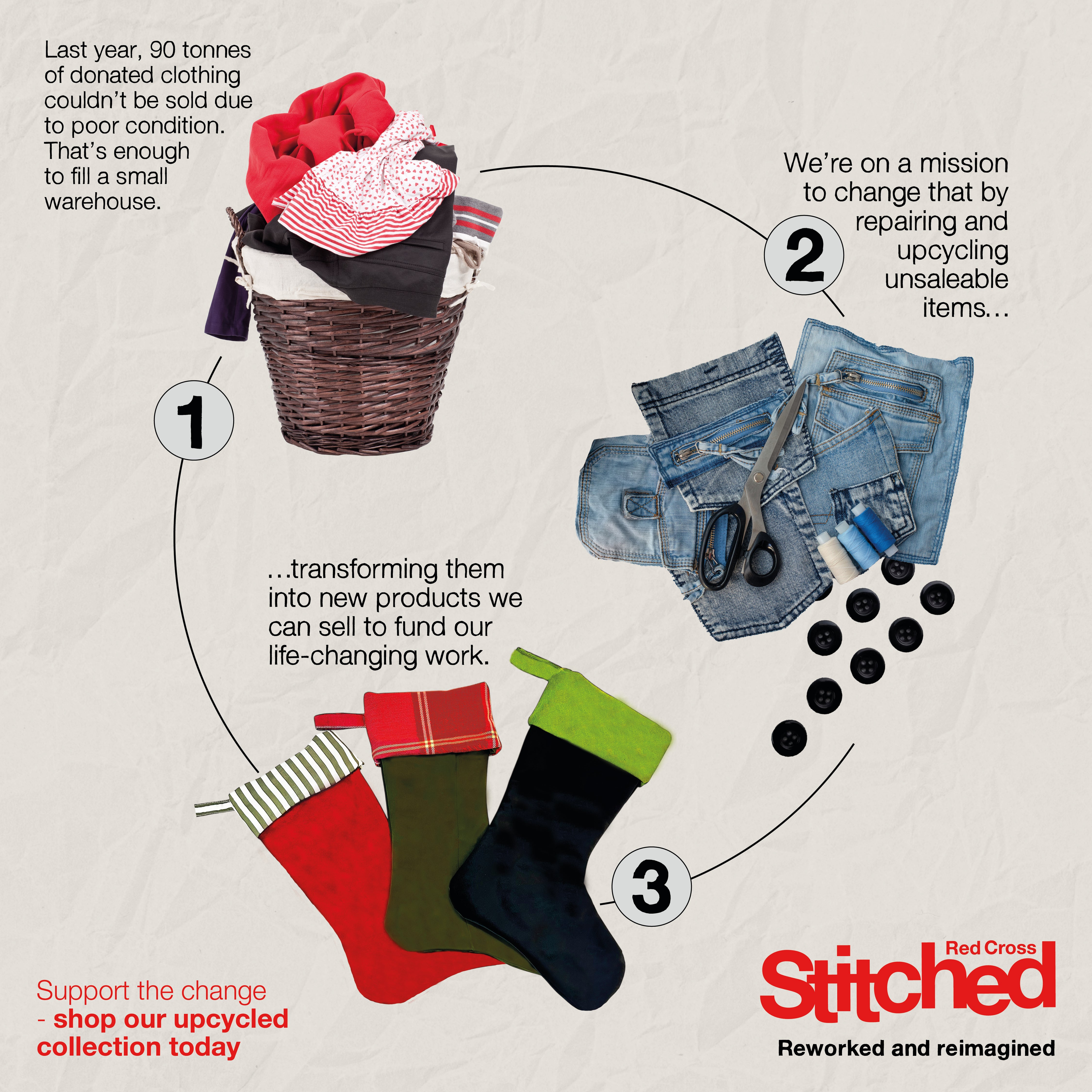 Handmade Christmas stocking | Redcross Stitched